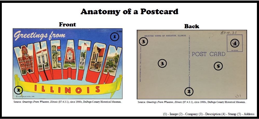 anatomy of a postcard
