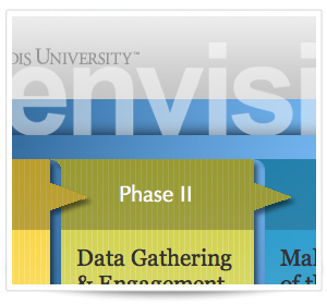 Strategic Planning Website