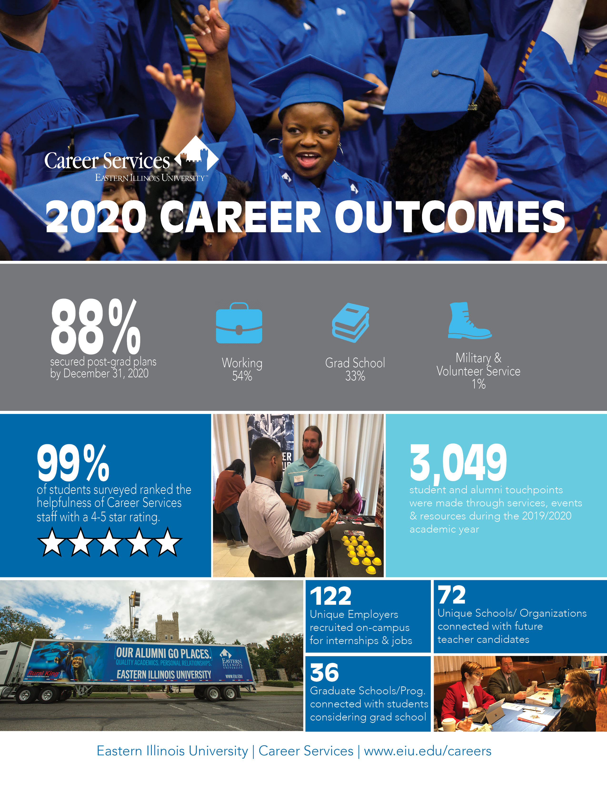 2020 Career Outcomes Infographic 