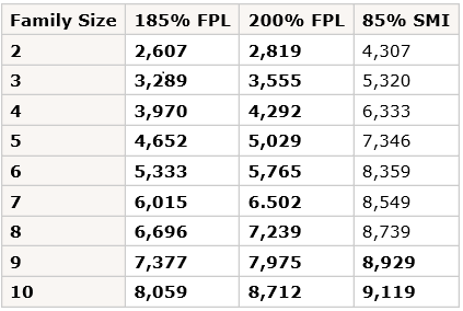 Illinois Link Eligibility Chart