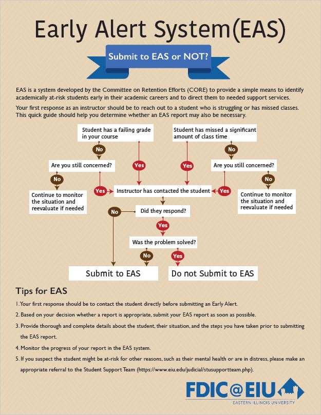 Early Alert System(EAS) Tips for EAS Submit to EAS or NOT? EAS is a system developed by the Committee on Retention Efforts (CORE) to provide a simple means to identify academically at-risk students early in their academic careers and to direct them to needed support services. Your first response as an instructor should be to reach out to a student who is struggling or has missed classes. This quick guide should help you determine whether an EAS report may also be necessary. 1. Your first response should be to contact the student directly before submitting an Early Alert. 2. Based on your decision whether a report is appropriate, submit your EAS report as soon as possible. 3. Provide thorough and complete details about the student, their situation, and the steps you have taken prior to submitting the EAS report. 4. Monitor the progress of your report in the EAS system. 5. If you suspect the student might be at-risk for other reasons, such as their mental health or are in distress, please make an appropriate referral to the Student Support Team (https://www.eiu.edu/judicial/stusupportteam.php).  