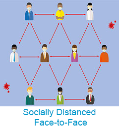 Socially distanced face-to-face teaching