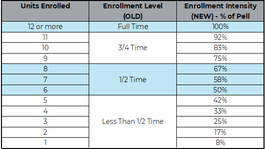 enrollment intensity