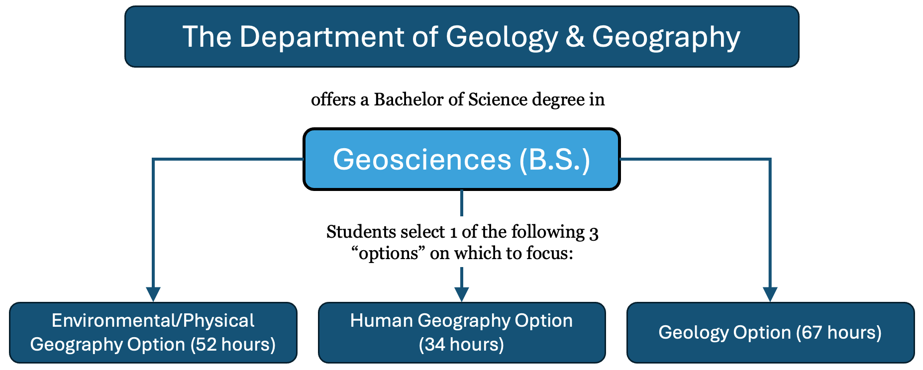 flow_chart_geoscience