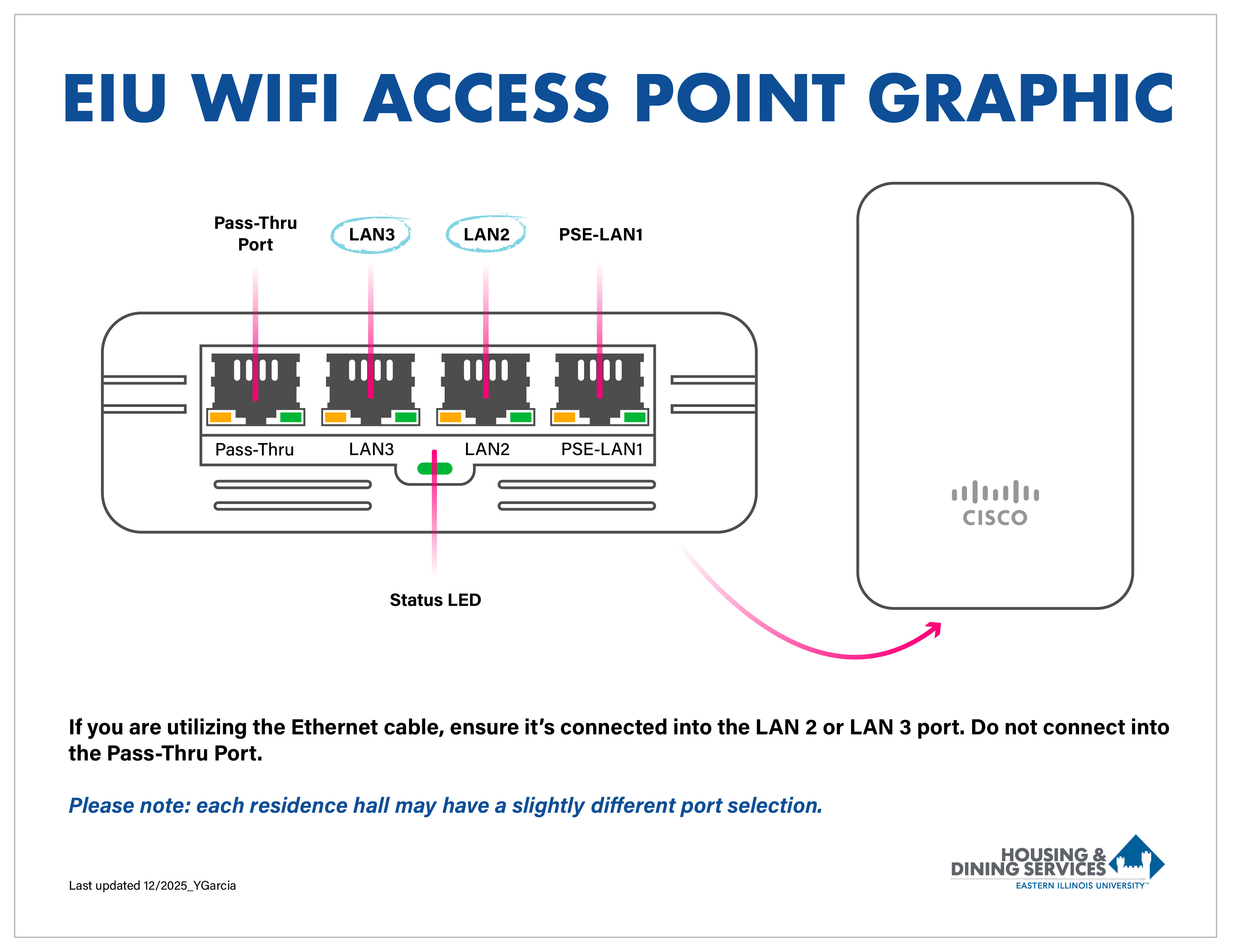 2025 Wifi Access Point 