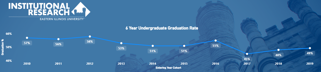 Graduation Rates