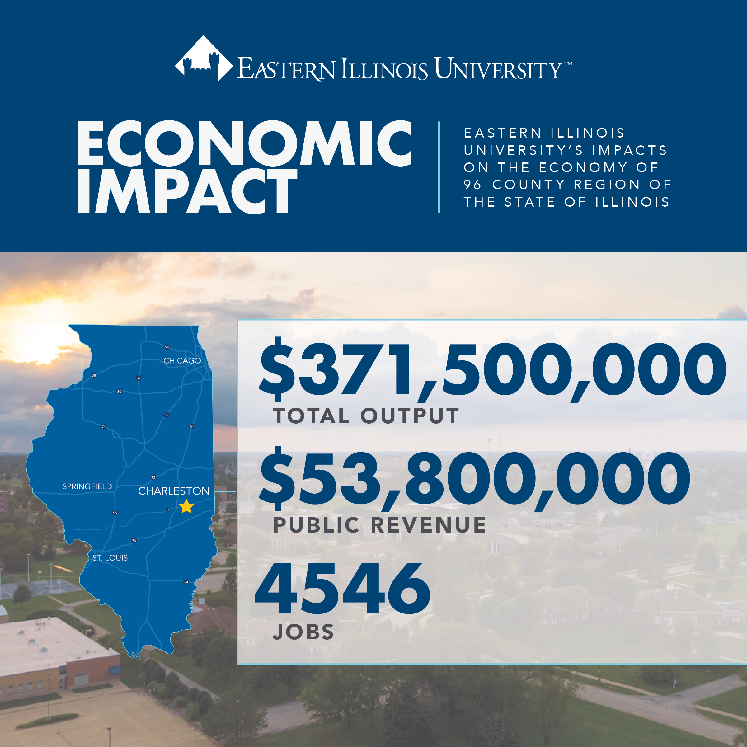 EIU Economic Impact Brief