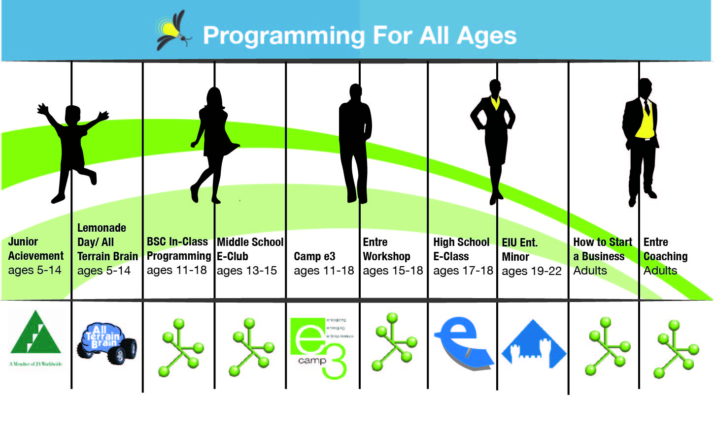 Eastern Illinois University Prairiespark EHub Youth Educator Programming for All Ages